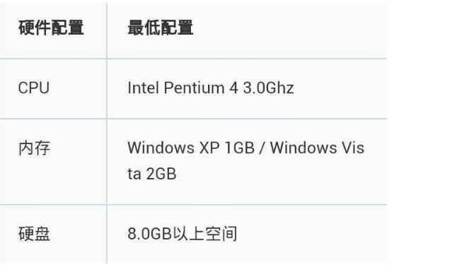 win72g內(nèi)存夠不夠詳情