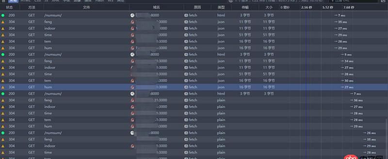 javascript - 怎么優化多個ajax請求