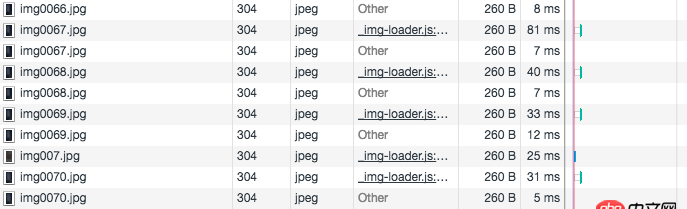 javascript - 請(qǐng)問 chrome  為什么會(huì)重復(fù)加載圖片資源？