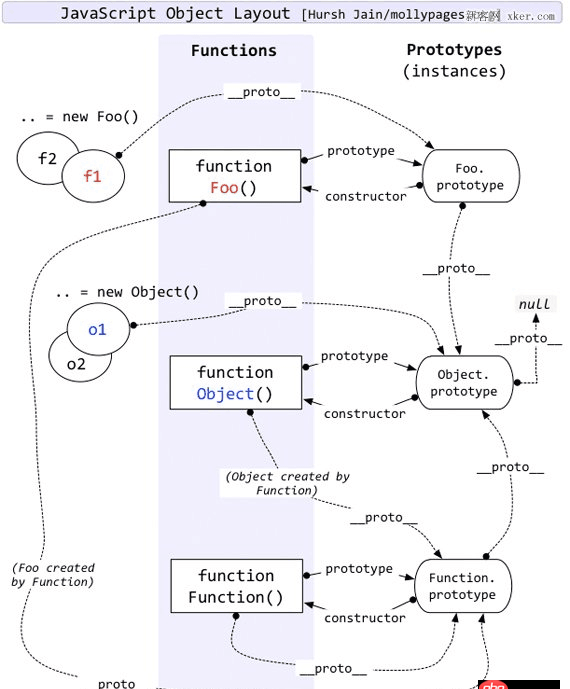 javascript - 關于JS中對象屬性描述符和原型的一些問題
