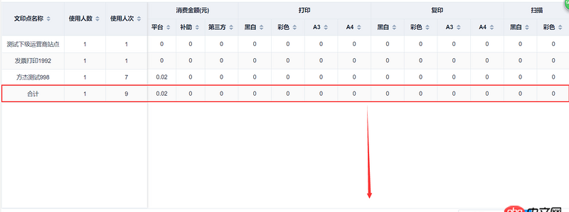 javascript - table固定尾行，有人寫過嗎？