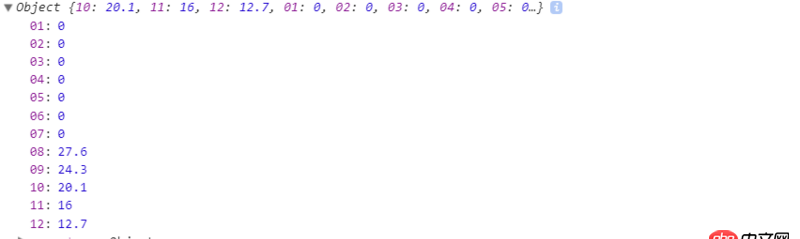 javascript - 這個對象怎么排序