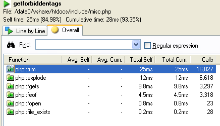 利用XDebug分析PHP程序,找出性能瓶頸