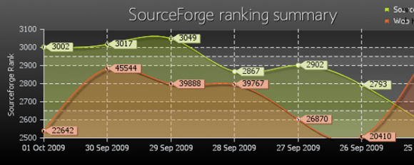 簡化PHP開發的10個工具