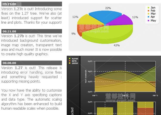 24個有用的PHP類庫分享