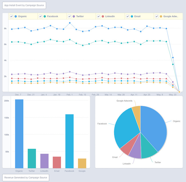 2017年排名前11的iOS應用分析工具