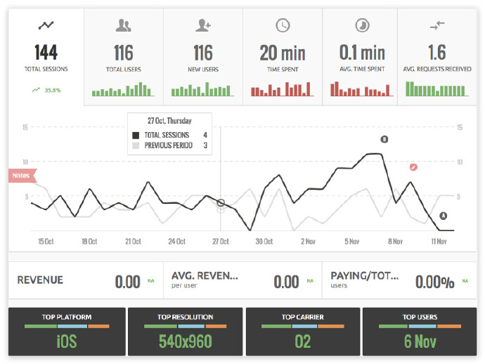 2017年排名前11的iOS應用分析工具