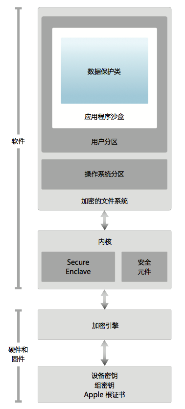 iOS指紋識別登錄流程及實現