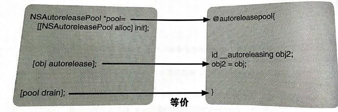 iOS 內存管理
