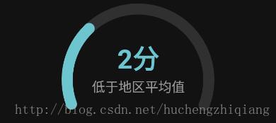 android實現簡單儀表盤效果