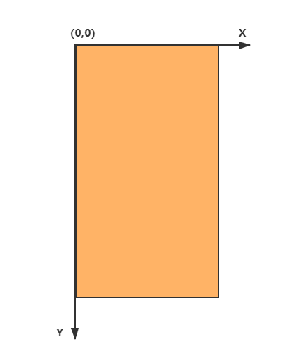 Android如何獲取子View的位置及坐標詳解