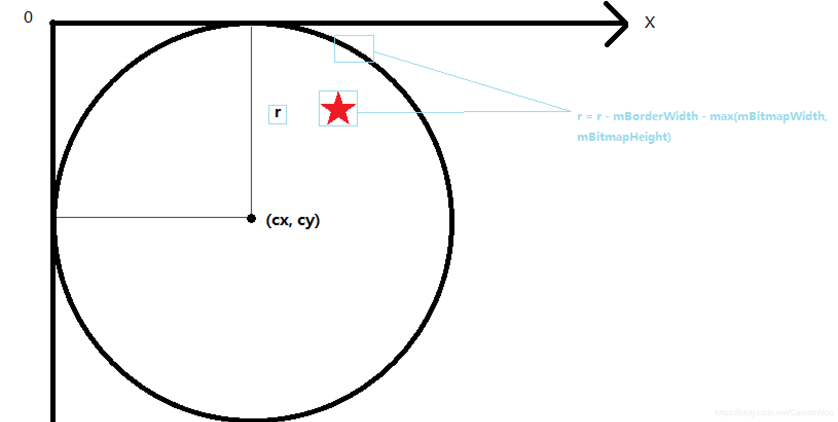 Android實現雷達View效果的示例代碼