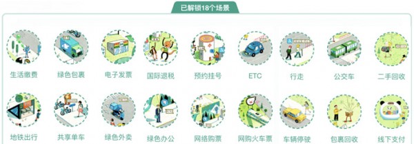 螞蟻森林低碳城市尋寶記如何玩 螞蟻森林低碳城市尋寶記玩法介紹