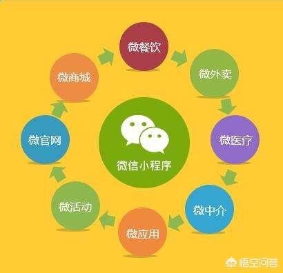 微信小程序紅利點是什么?微信小程序紅利點介紹！