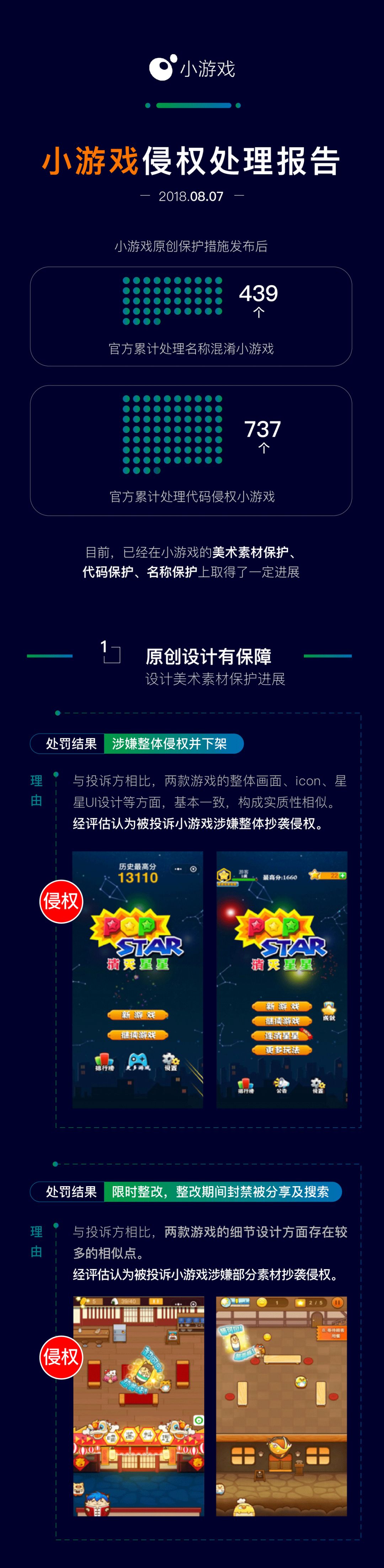 微信小游戲侵權處理報告是什么樣的?微信小游戲侵權處理報告介紹!