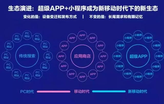 智能小程序是什么？百度智能小程序介紹！