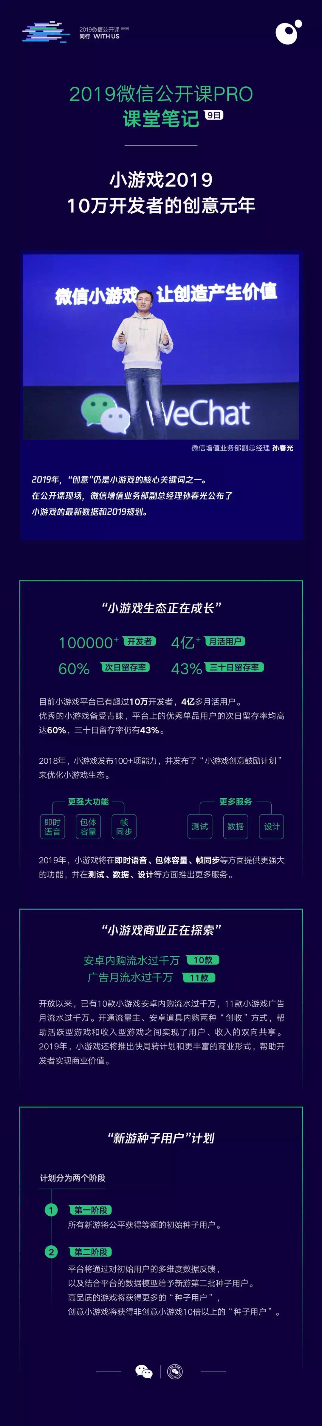 微信小程序公開課Pro課堂講了什么？微信小程序公開課Pro課堂筆記分享！