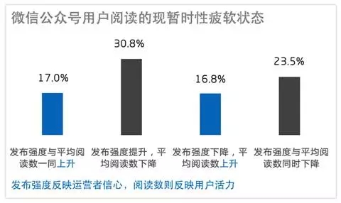 微信文章如何刷爆朋友圈？微信文章是怎么刷爆朋友圈的？