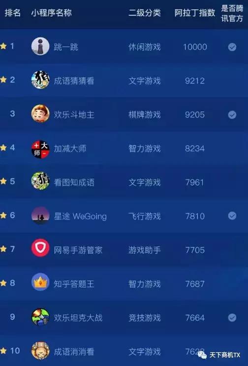 微信小程序如何盈利？微信小程序靠什么賺錢？