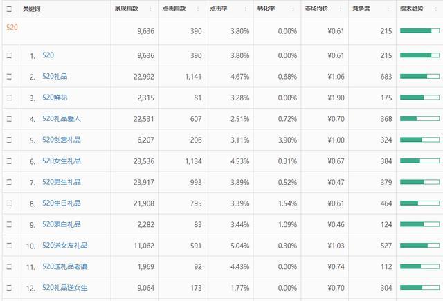 微信小程序如何挖掘新的流量增長方式？微信小程序該怎么挖掘新的流量增長方式？
