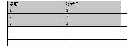 wps怎么制作出標(biāo)準(zhǔn)曲線 具體操作流程介紹