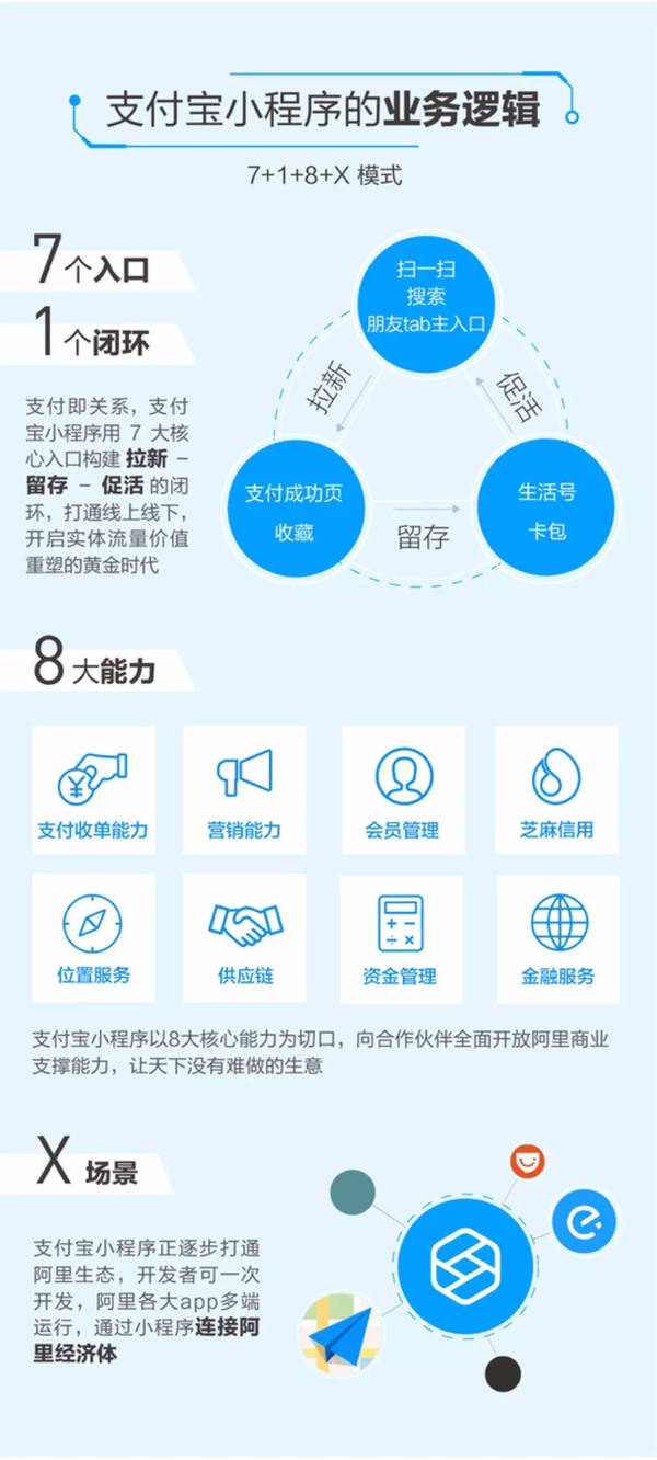 支付寶成立事業部是為什么?支付寶成立事業部的原因是？