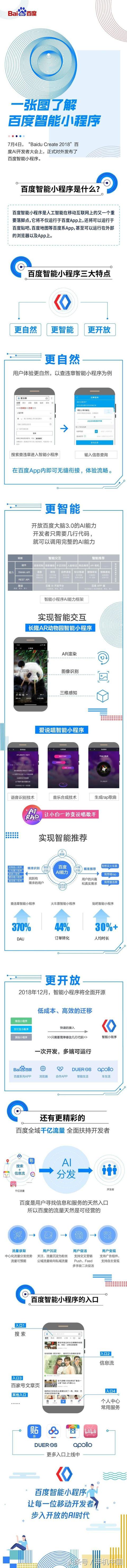 百度智能小程序介紹！百度Create2018 智能小程序新解讀！