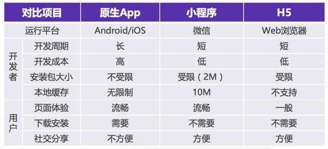 微信小程序電商好做嗎?微信小程序電商是否好做?