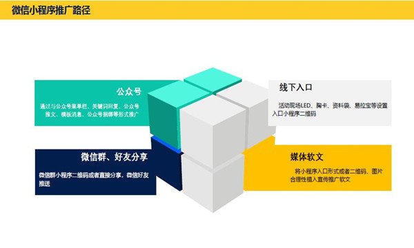 微信小程序7種引流方式是？微信小程序7種引流方式介紹！