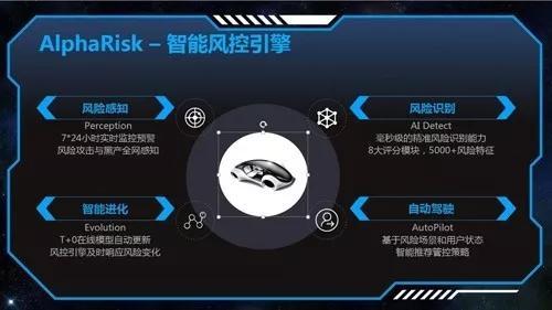 支付寶小程序反作弊接口開放羊毛黨的天敵！