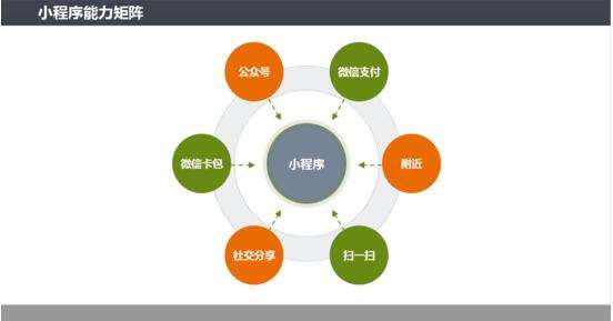 微信營銷的一些方法是什么?微信營銷的一些方法盤點!