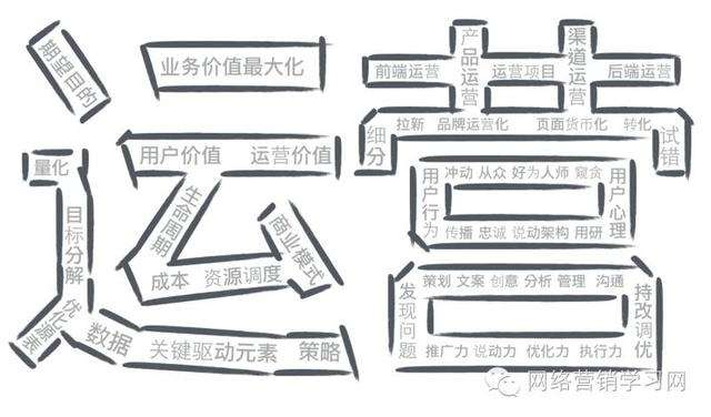 微信營銷如何進行營銷?微信營銷的方法是?