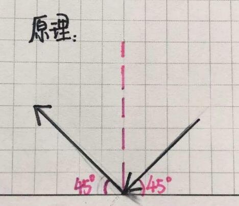 微信小程序中的彈珠王者小游戲怎么玩得高分？微信小程序中的彈珠王者小游戲高分玩法技巧介紹！