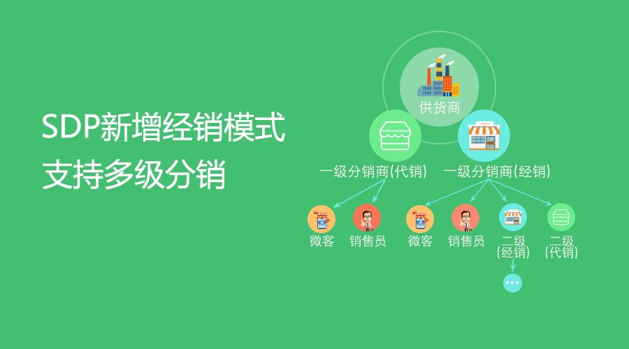 提高微信營銷需要注意的幾點微信營銷的指標分析！