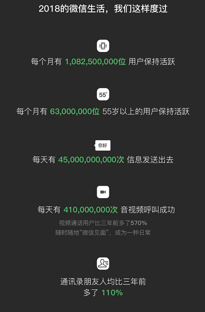 與微信同行多少天在哪看 與微信同行查看方法介紹