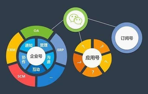 微信小程序有哪些軟件可以用 微信小程序125個(gè)名單介紹