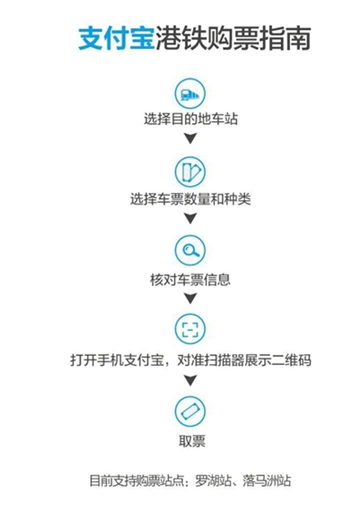 香港怎么用支付寶港鐵購票 支付寶上怎么購買港鐵票