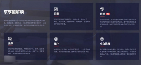 京東京享值干嘛的 京東京享值作用一覽