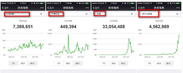微信指數如何進駐 微信指數進駐教程