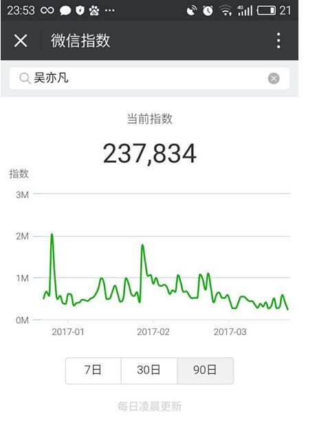 微信指數怎樣查詢？ 微信指數作用是什么