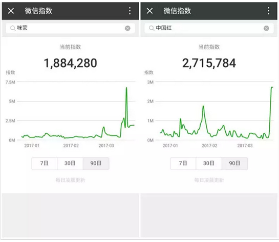微信指數地點? 微信指數如何查看