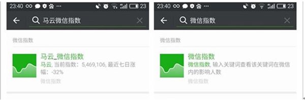 微信指數怎樣查詢？ 微信指數作用是什么