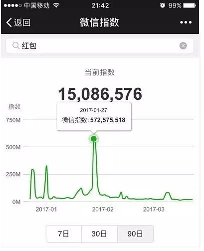 微信指數(shù)是什么?微信指數(shù)打開位置介紹