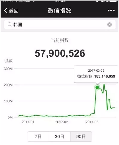 微信指數(shù)是什么?微信指數(shù)打開位置介紹