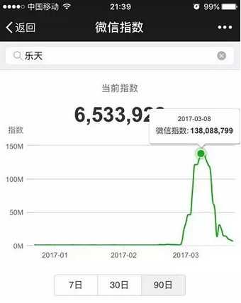 微信指數(shù)是什么?微信指數(shù)打開位置介紹