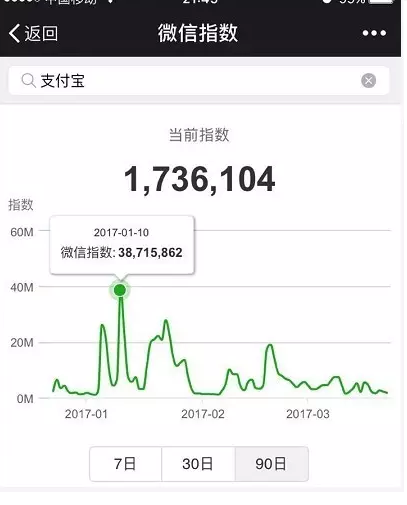 微信指數(shù)是什么?微信指數(shù)打開位置介紹