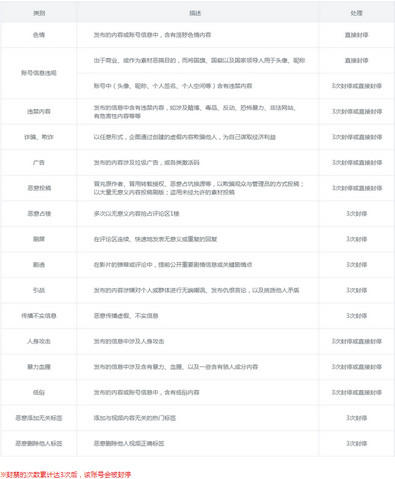 B站小黑屋是什么？ B站新推出的小黑屋功能介紹