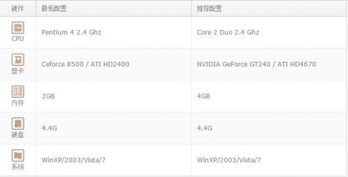 用win10能不能玩無主之地詳細介紹