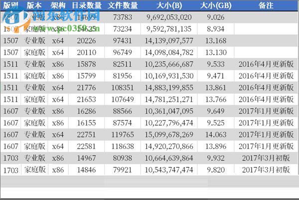 查詢Windows10文件夾數量的方法