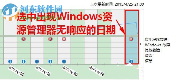 Win8系統下“windows資源管理器未響應”的解決方案